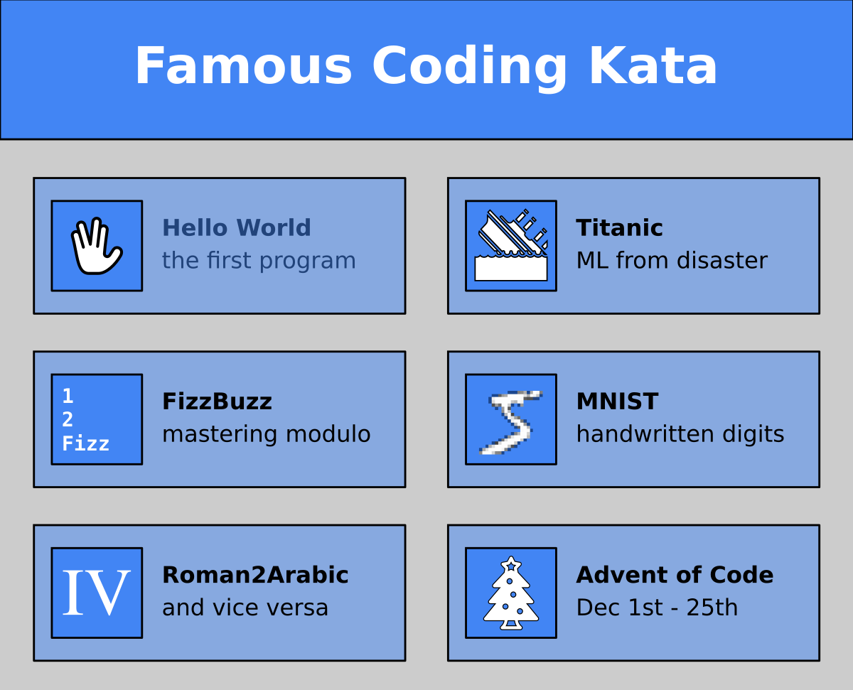coding kata